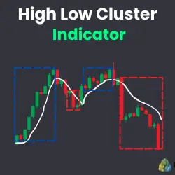This image presents the logo of the High Low Cluster Indicator on MT5